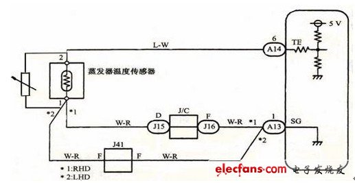 汽车用各种传感器及应用