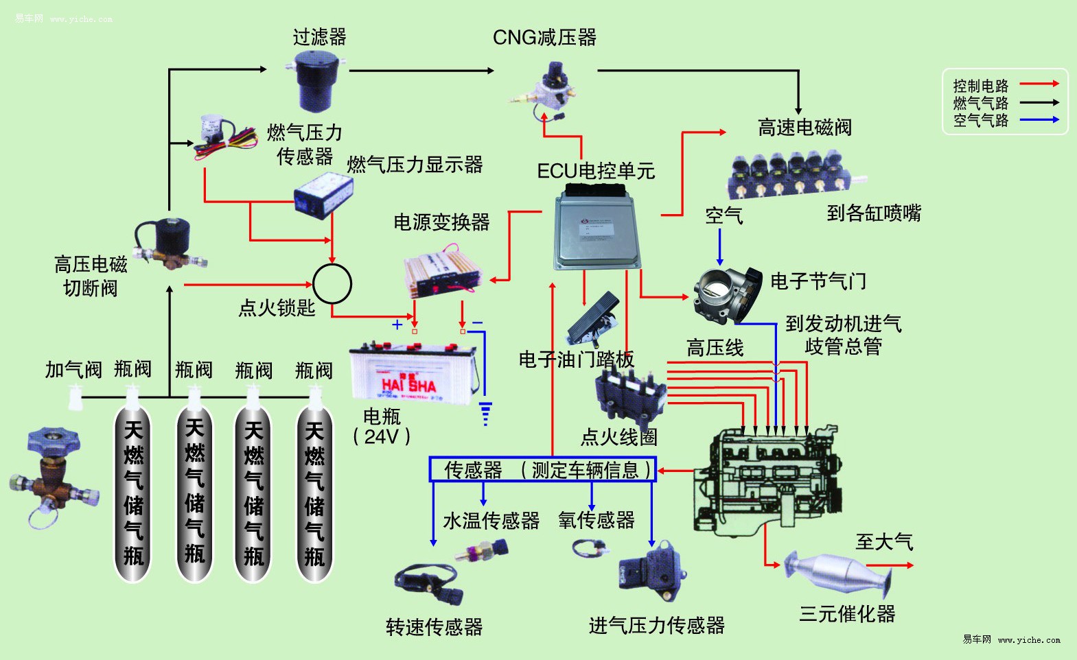 汽车电子ecu控制单元